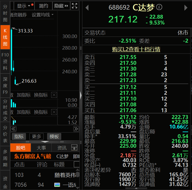 证券之星IPO周报：下周2只新股申购（名单）
