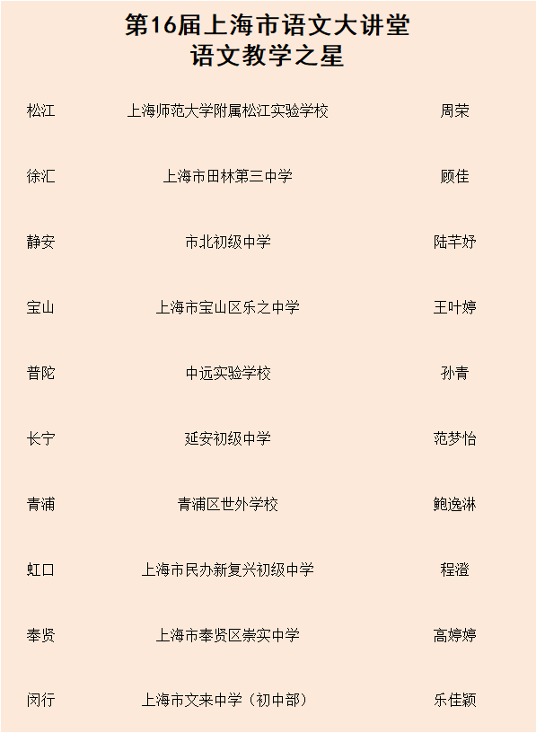 本市评出2024年度“上海市语文教学之星”