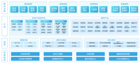 证券之星ESG观察｜美的集团：践行“双碳”战略，行稳可持续发展之路