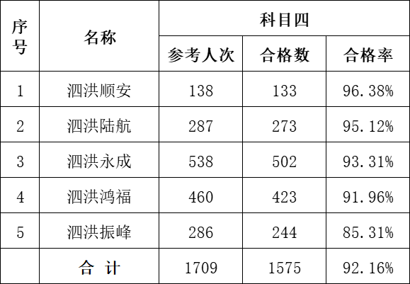 8027人次的考试，很多人未通过！