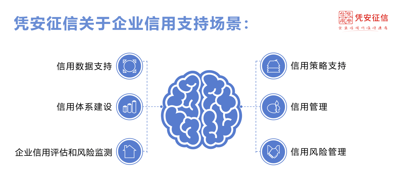 凭安征信受邀出席CIFS 2024第五届中国证券基金与资管数智峰会