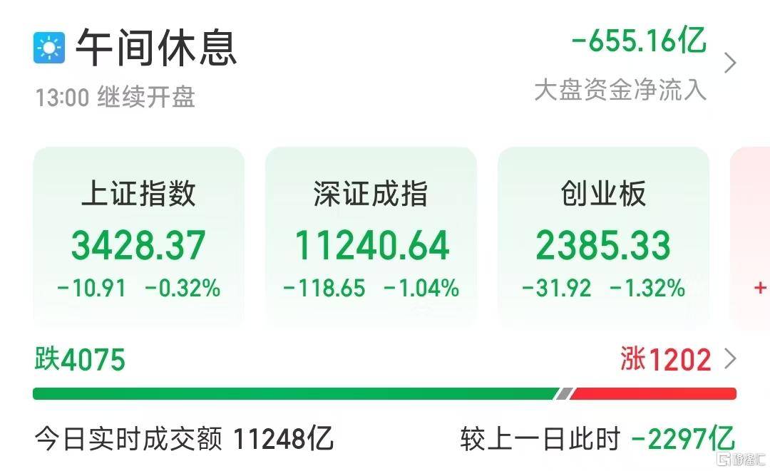 又见4000股飘绿！A股反弹行情结束了？李蓓、陈果最新观点
