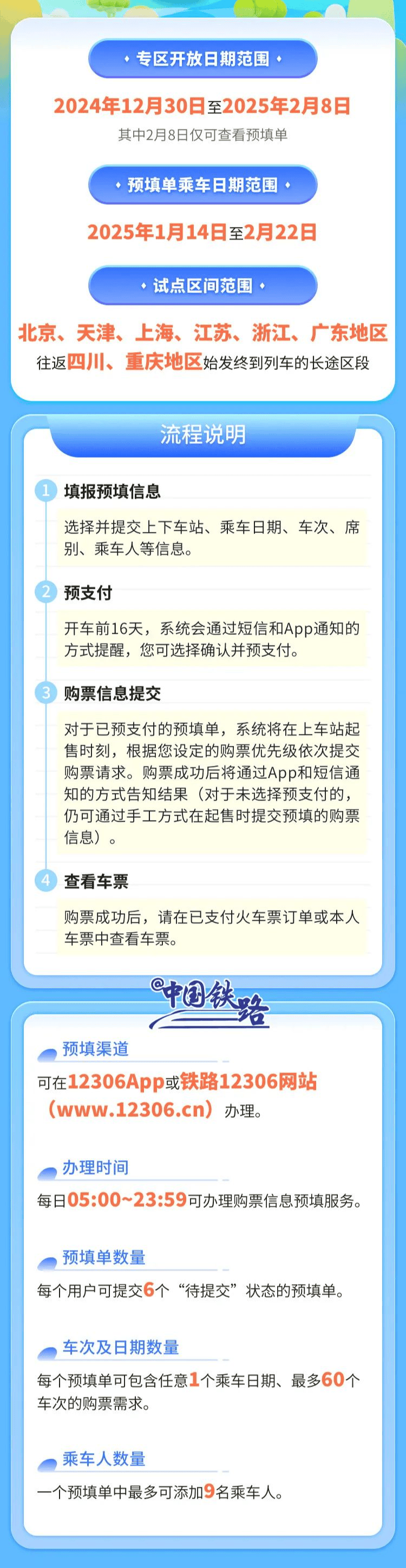 春运期间12306试点“系统自动提交购票订单”功能