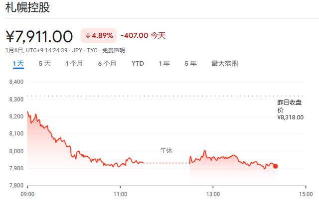 美卫生局长一声“致癌”警告 亚洲酒类股纷纷下跌