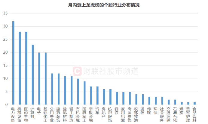 连获4个20cm涨停！“人气牛”股价已翻倍，龙虎榜热股频现，这些席位成近日常客