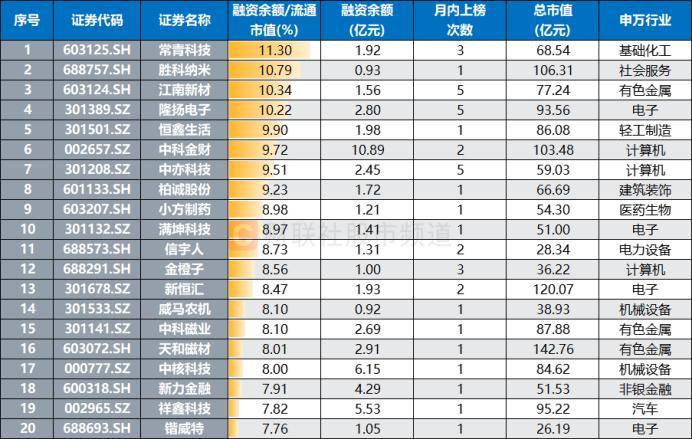 连获4个20cm涨停！“人气牛”股价已翻倍，龙虎榜热股频现，这些席位成近日常客