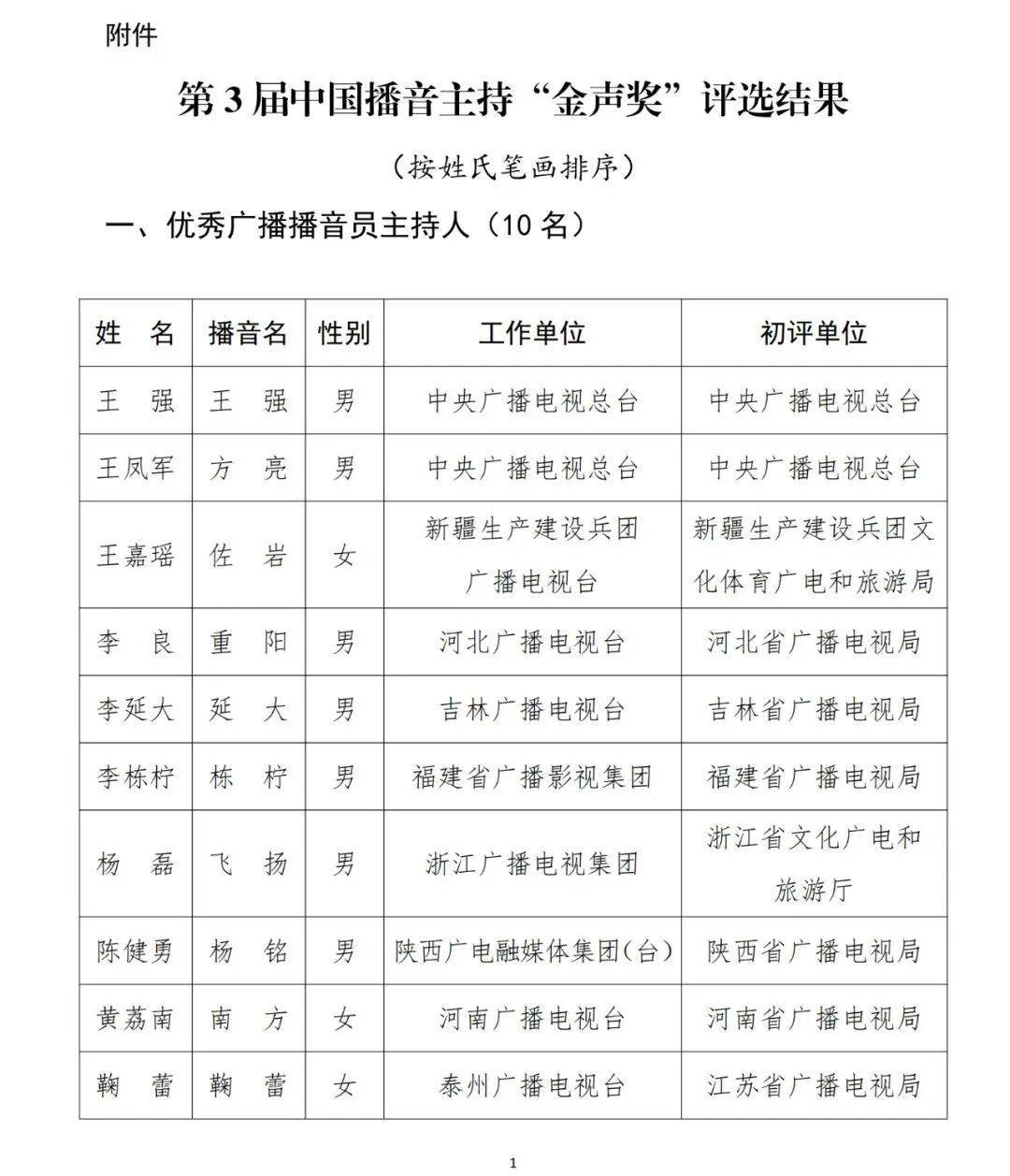 已确认！是尼格买提