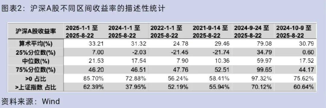 大盘重返3800点，你的股票账户赚钱了吗？