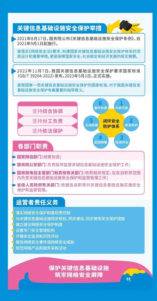 2025年国家网络安全宣传周丨2025年国家网络安全宣传周网络安全知识学习