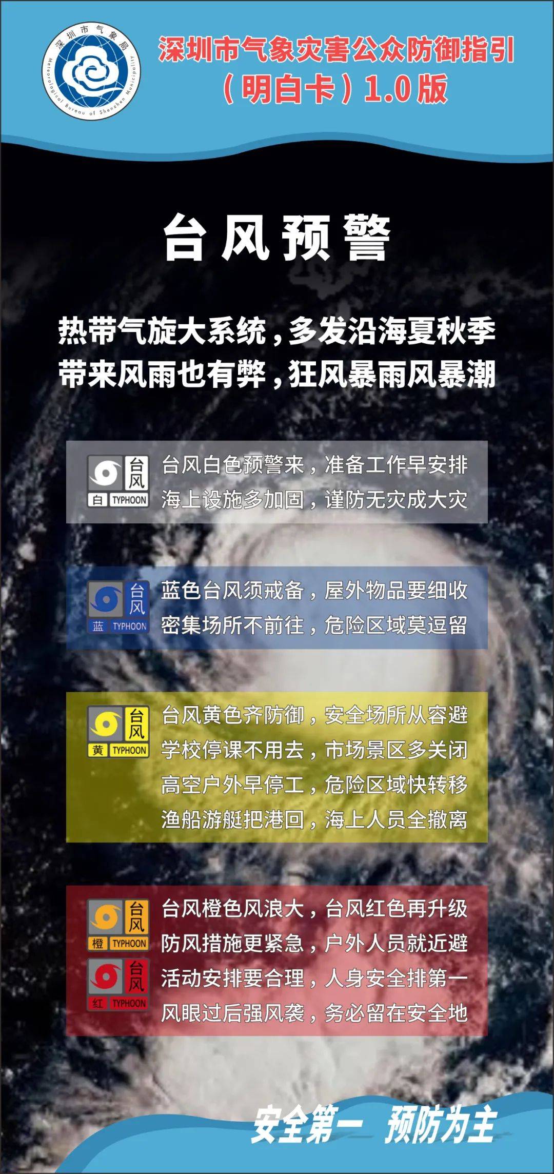 刚刚！深圳市台风黄色预警信号预发布！