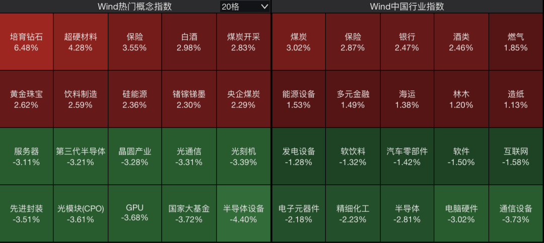 A股，突变！热门板块，全线飘红！