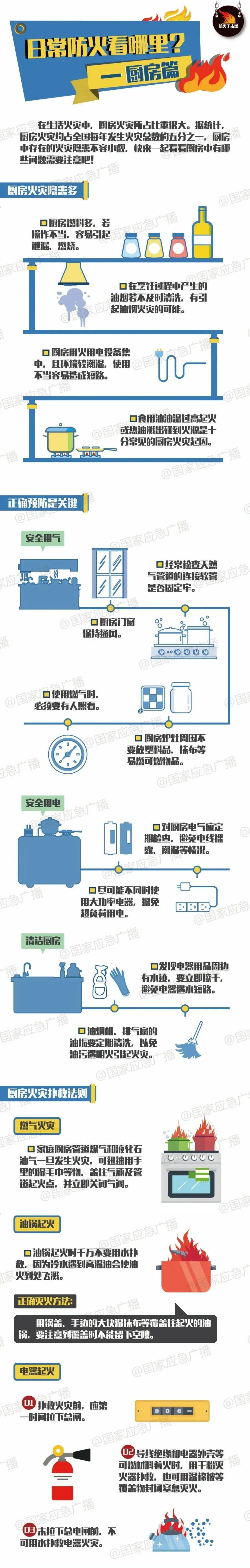 以案为鉴 | 家中起火前，他们都曾接到一通电话……