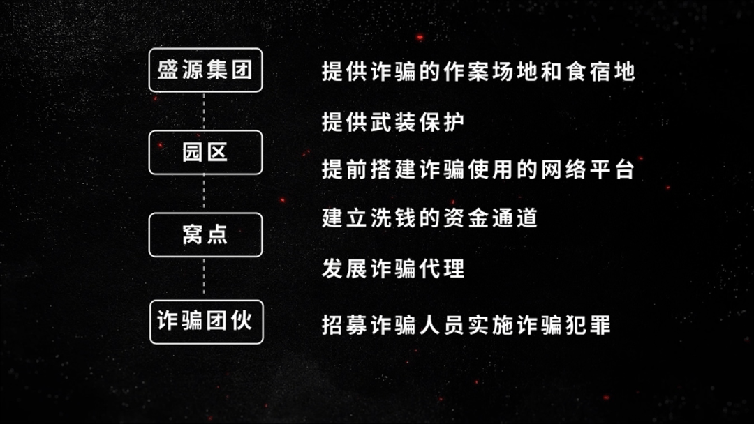 公安机关侦破缅北果敢徐老发犯罪集团专案，详情披露！