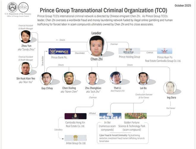 界面调查｜150亿美元比特币黑金账本：电诈大佬陈志的崛起与坍塌
