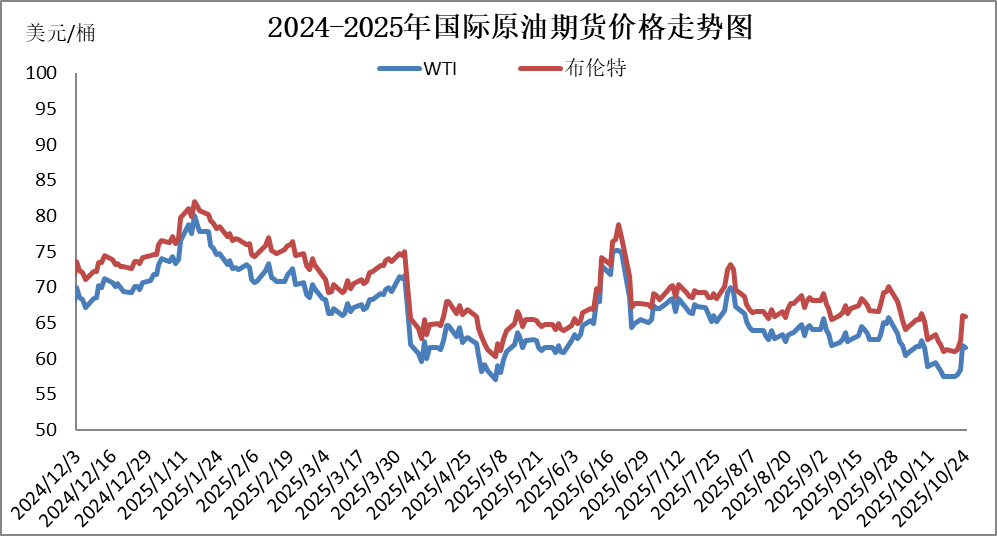 国内成品油价今晚下调，加满一箱油少花10.5元