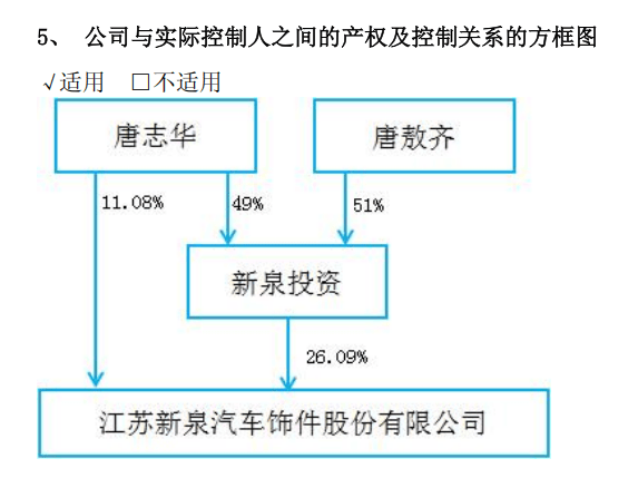 江苏一上市公司发讣告，创始人去世