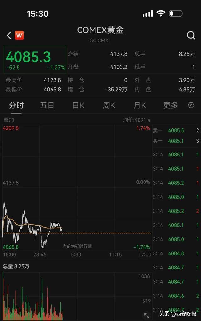 金价，突然闪崩
