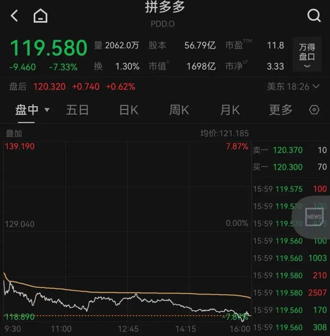 突发，大跌！