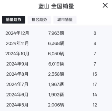 长城控股的独角兽公司，全员停工