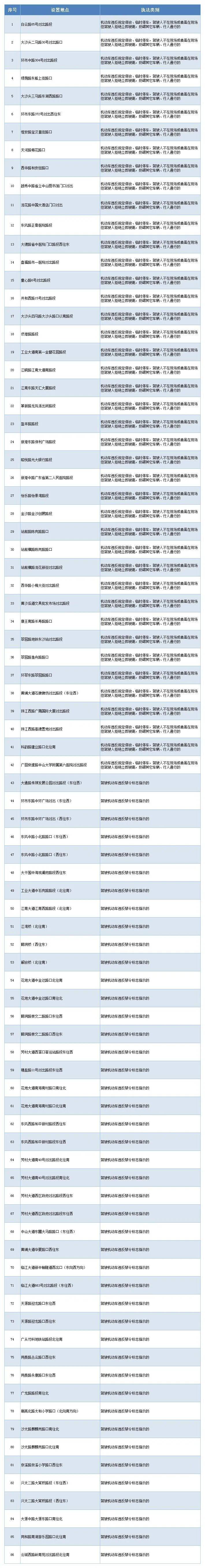 广州交警：12月12日开始拍摄取证并执法