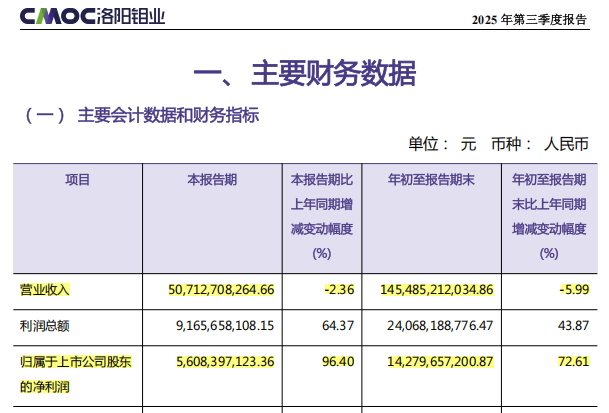 掏出71亿元现金，河南巨头拿下国外四座金矿！