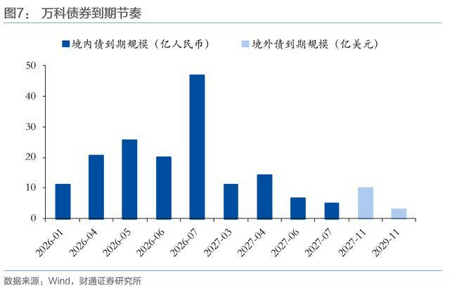 方案一再被否，万科债务展期谈判为何比同行艰难？