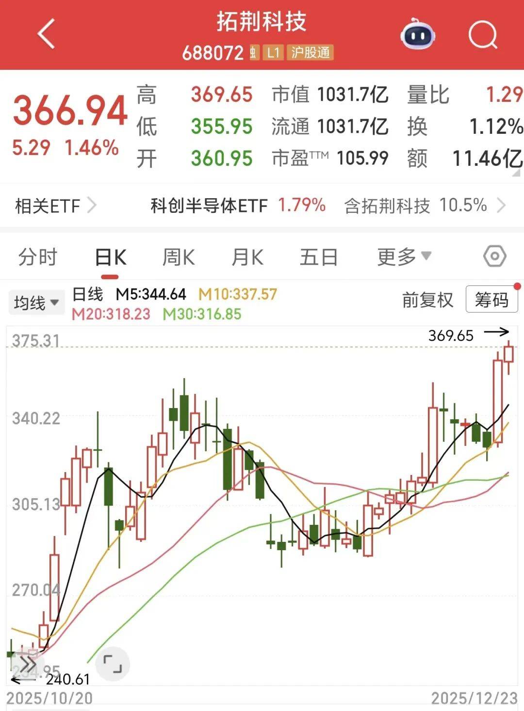 四大龙头股，齐创历史新高！