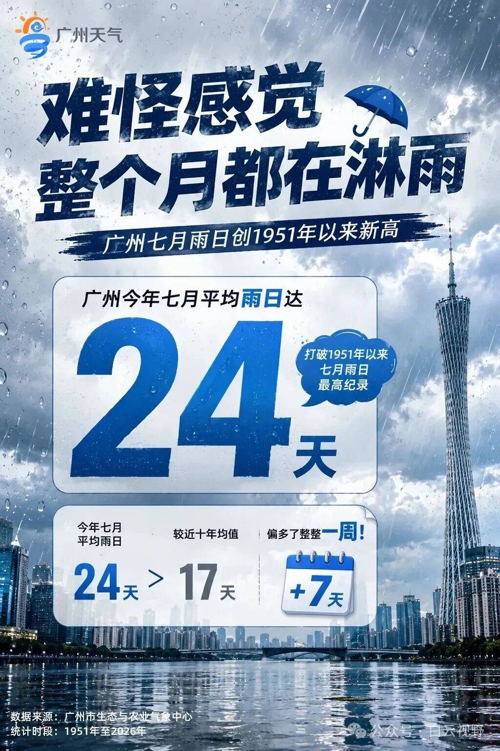 暴雨马上到广州！17级超强台风最新消息→